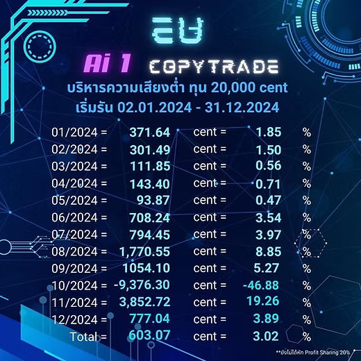 Review EA Pro Farming 2024