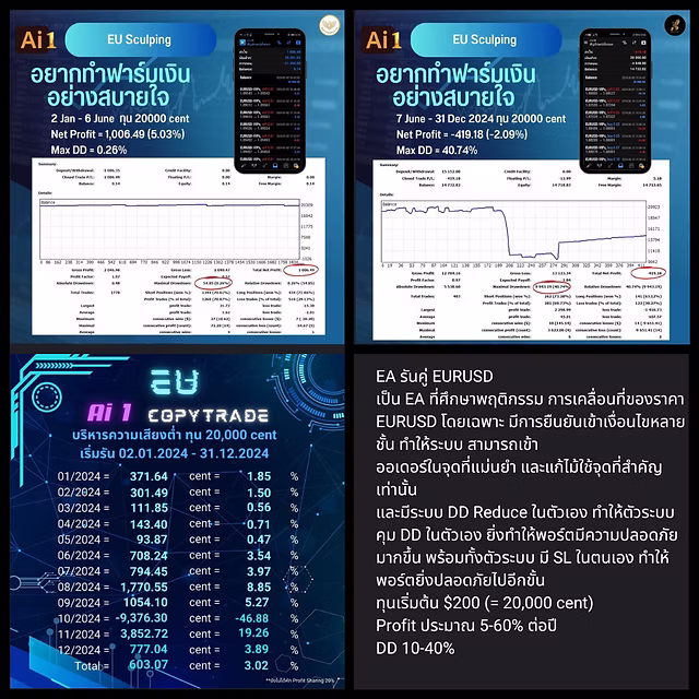EU Scapling