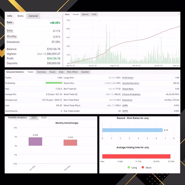 Kingo Review (KINGOLD)