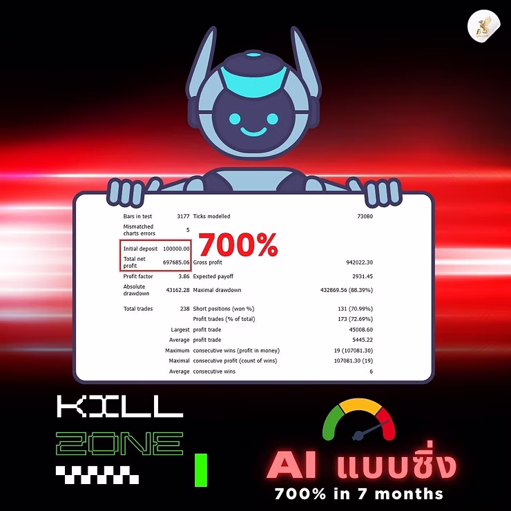 Review Course : CHP วิถีพรานทุน