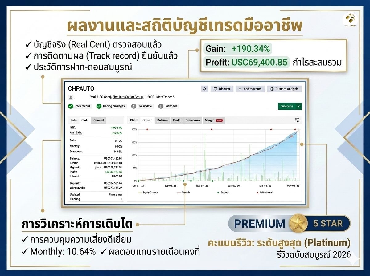 CHP Auto Strategy